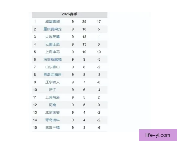 海牛连胜终止遭国安逆转近五轮仅入两球